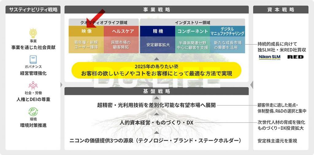 尼康 強化生產(chǎn)工廠與進軍印度市場的戰(zhàn)略藍圖